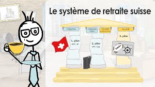 Comment fonctionne la retraite en Suisse  Lexplication en bref [upl. by Silvain311]