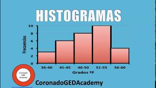 Construir e interpretar un histograma de frecuencias [upl. by Onilecram]