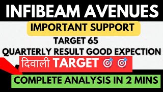 infibeam avenues stock today news  infibeam avenues stock analysis  diwali best stock [upl. by Kiyoshi]