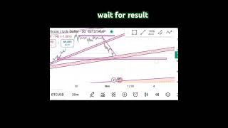 Today Bitcoin trading cryptocurrency love [upl. by Fleta21]