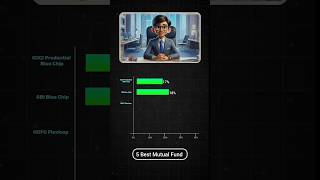 Top 5 Mutual Fund High Performing After 10 Years  Rekiwon shorts [upl. by Giarla562]