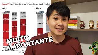 PRINCIPAIS INFORMAÇÕES SOBRE A ÁREA DE DADOS • SALÁRIOS REAIS • ANDRE KUNIYOSHI [upl. by Souvaine]