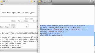 Anova Factorial Anova de 2 vías STATA [upl. by Emelita]