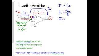 Inverting Amplifier Gain Derivation [upl. by Carlyn]