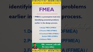 FMEA in tamil  failure mode effective analysis  perspective knowledge quality failure analysis [upl. by Lachman]