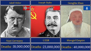 List of Most Bloodiest DICTATORS in History from different countries [upl. by Allesor602]