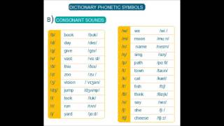 Dictionary phonetic symbols [upl. by Mulloy]