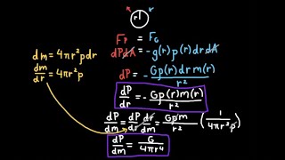 Hydrostatic Equilibrium Explanation and Equations [upl. by Ahsikram]