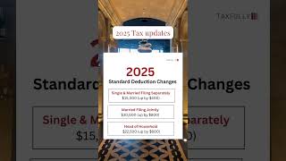 Marginal Tax Rates for 2025 [upl. by Atorod]