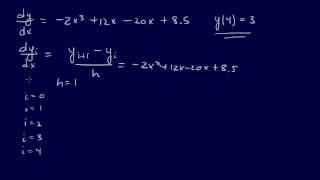 733ODEs Finite Difference Method [upl. by Brigida]