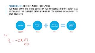 Chapter 08 Intro to Chapter [upl. by Ilka]