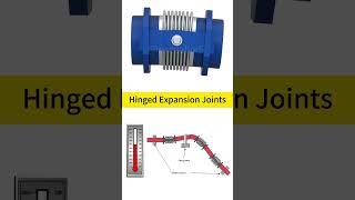 Analysis of the working principle of the three most common connectors！valve mechanical [upl. by Thar]