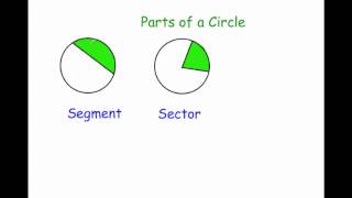 Parts of the Circle  Corbettmaths [upl. by Olette75]