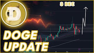 DOGE PULLBACK WARNING🚨  DOGECOIN DOGE PRICE PREDICTION amp NEWS 2024 [upl. by Ernesto]