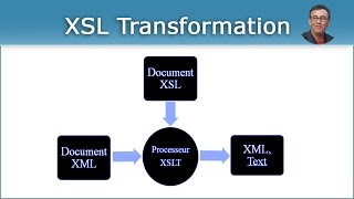 XSL  XML Stylesheet Language [upl. by Kingsly528]