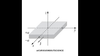 Problem 515  DIv amp Curl of Magnetostatic Fields Ampère’s Law Introduction to Electrodynamics [upl. by Beata750]