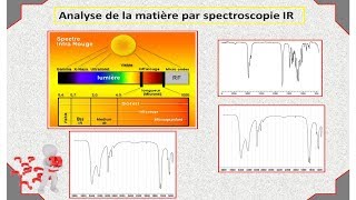 spectroscopie IR [upl. by Atibat669]