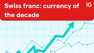 Swiss franc strongest currency of the decade [upl. by Refotsirhc]