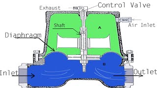 How The Integrated Pulsation Dampener Works [upl. by Bast33]