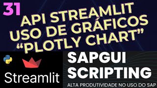 Tutorial Streamlit 31  Como usar o Python Streamlit  Plotly Chart  API do Streamlit [upl. by Naol304]