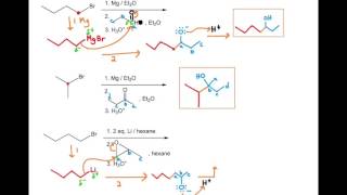 Grignard Reaction [upl. by Otsedom]