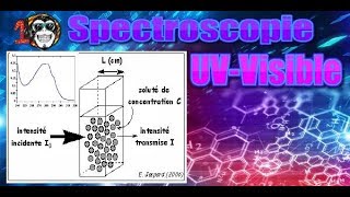 Spectroscopie SMC S5  212  UVVisible en darija [upl. by Erdnassak]