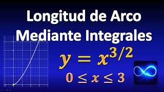 Longitud de arco de una función mediante integral definida Ejemplo 1 [upl. by Kcira]