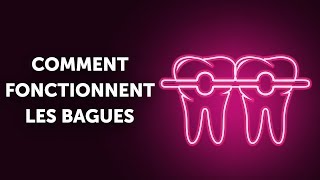 Comment Fonctionnent les Bagues et Pourquoi aussi Lentement [upl. by Dis82]