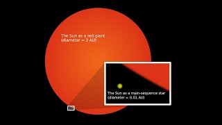 The End of the Solar System  Sol Swells to a Red Giant  Space Ponder [upl. by Cryan]