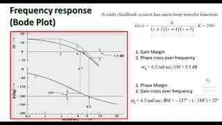 Bode Plot Simulation in SCILAB  Control Systems SCILAB simulation  Frequency Response Bode Plot [upl. by Seaver546]