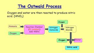 Fertilisers 03 Ostwald Process [upl. by Ransom]