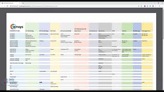 BIM Software list اهم برامج البيم [upl. by Elleirda]