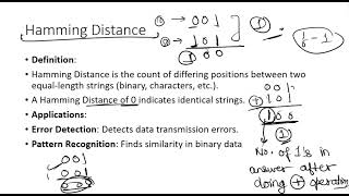 Hamming Distance in Computer Networks explained briefly [upl. by Ebocaj362]