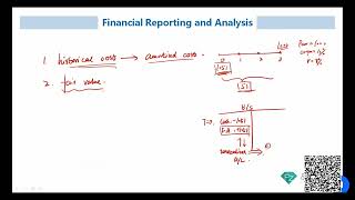 CFA二级｜财报PZ｜M1 Intercorporate Investments｜2 Financial Assets IFRS 9 [upl. by Aeriel902]