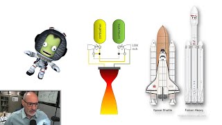 Entendendo os Motores de Foguete 12 Configurações [upl. by Crowns]