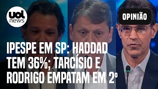 Pesquisa Ipespe em São Paulo Haddad lidera com 36 Tarcísio e Rodrigo empatam em 2º [upl. by Dihsar]