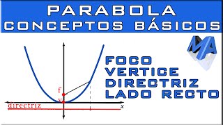 LA PARÁBOLA Concéptos básicos [upl. by Michell]