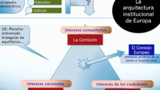 Instituciones europeas básicas ¿cómo se toman las decisiones [upl. by Eellac]