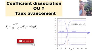 coefficient dissociation amp taux davancement [upl. by Ecidnac329]