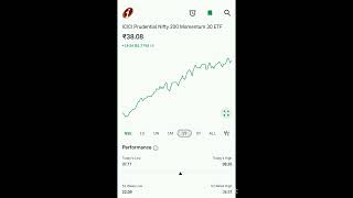 Invest in Nifty 200 Momentum 30 ETF [upl. by Nilkoorb692]