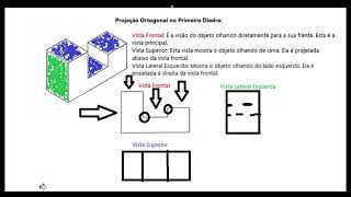 Projeção Ortogonal no Primeiro Diedro [upl. by Idisahc]