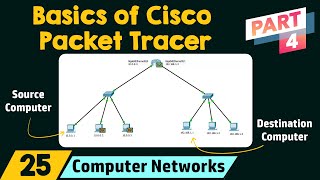 Basics of Cisco Packet Tracer Part 4  Router [upl. by Germana255]