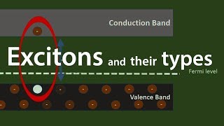 excitons electron hole pair details explanation [upl. by Bergmann]