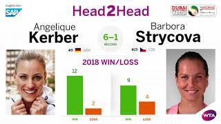 Dubai 2018 WTA Day 02 SAP Insights Kerber vs Strycova [upl. by Esinev]