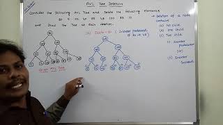 PART1 AVL Tree Deletion in Data structures  AVL tree deletion example  AVL Tree Deletion [upl. by Ativad614]