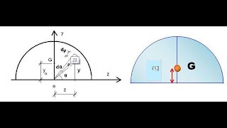 Centre dinertie dun demidisque [upl. by Ayerf]