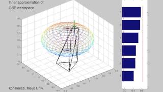 Ellipsoidal innerapproximated workspace of GoughStewart parallel manipulator [upl. by Aila]