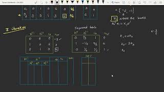 Revised Simplex Method [upl. by Annahsat]