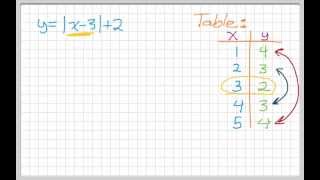 Learning to Graph Absolute Value Functions [upl. by Enomas153]