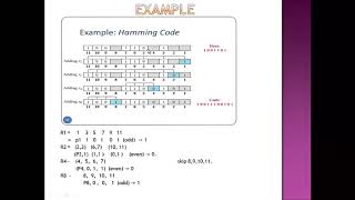 HAMMING CODE Easy Method  ERROR DETECTION amp CORRECTION [upl. by Suzan]